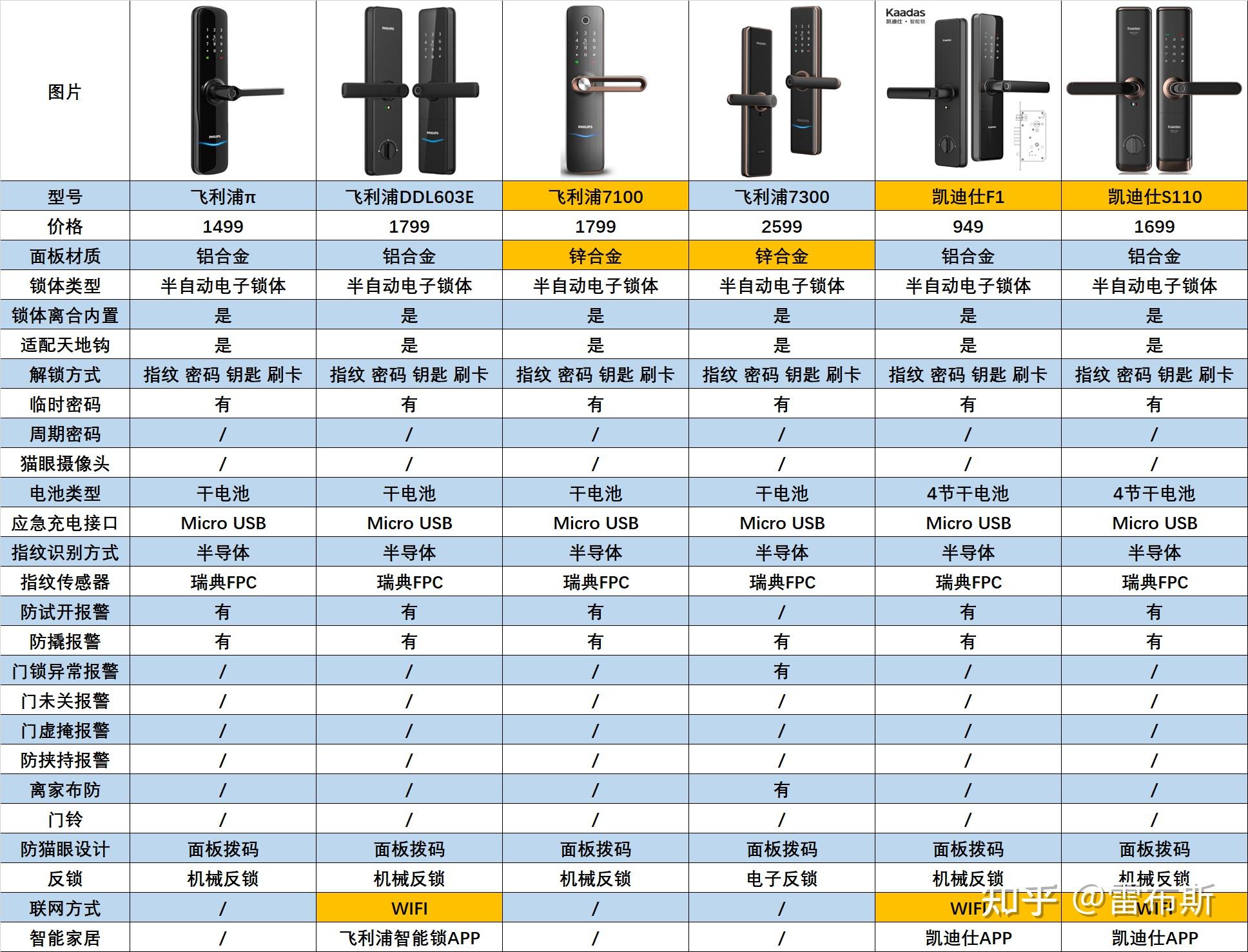 指纹锁与光伏工程安装每组价格