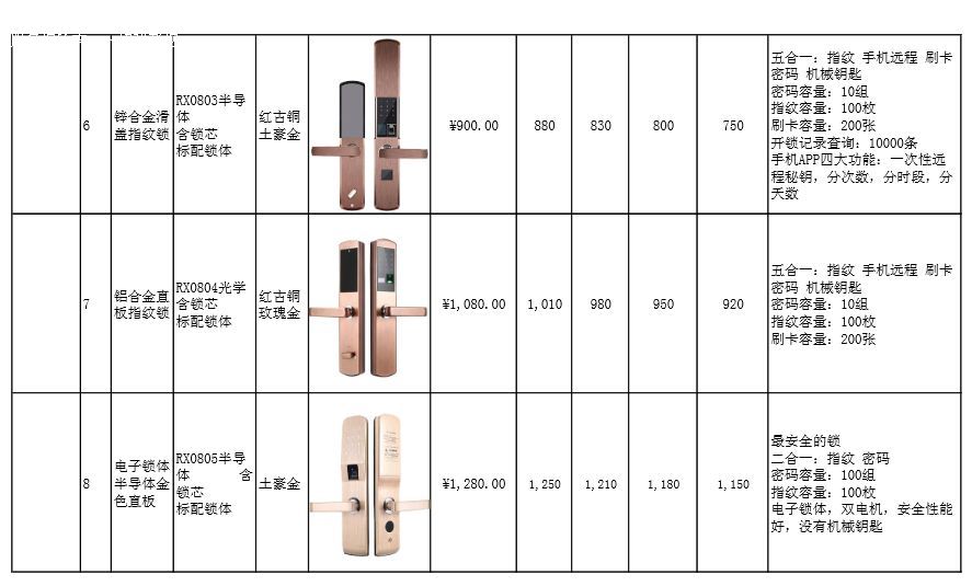 指纹锁与光伏工程安装每组价格