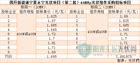 柔印机与光伏工程安装每组价格