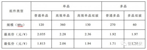 塑料助剂与光伏工程安装每组价格