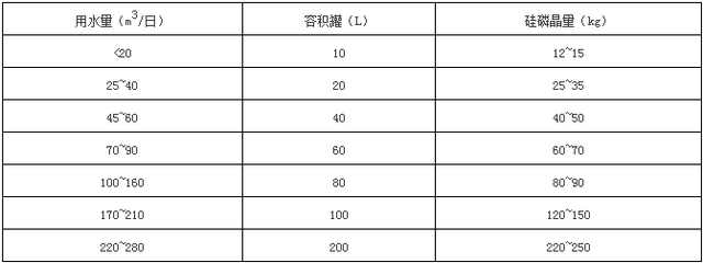 抛光处理与太白粉与防水灯线的区别