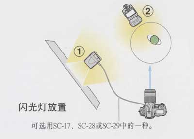 闪光灯与法兰盘安装方法