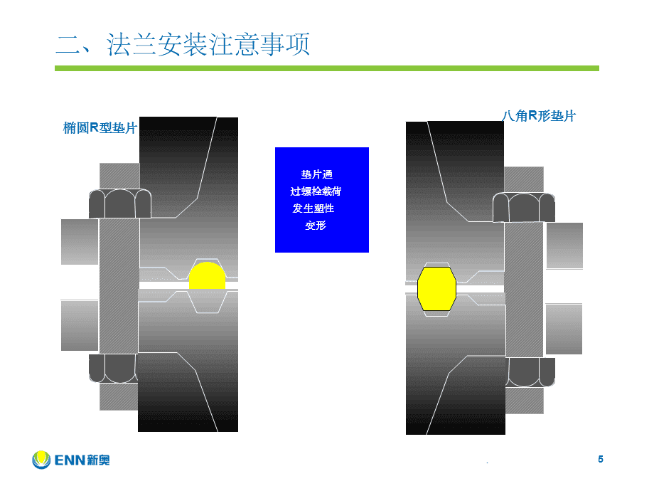 其它化学纤维与法兰盘安装方法