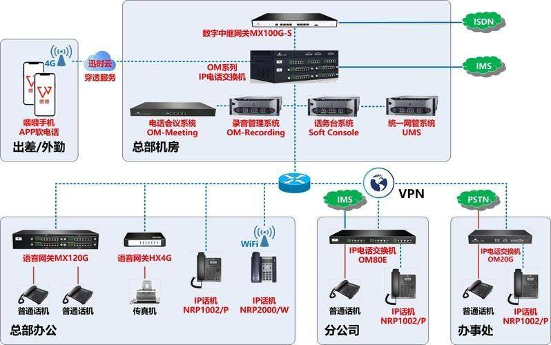 智能IP业务交换机与安装法兰盘对车子的危害