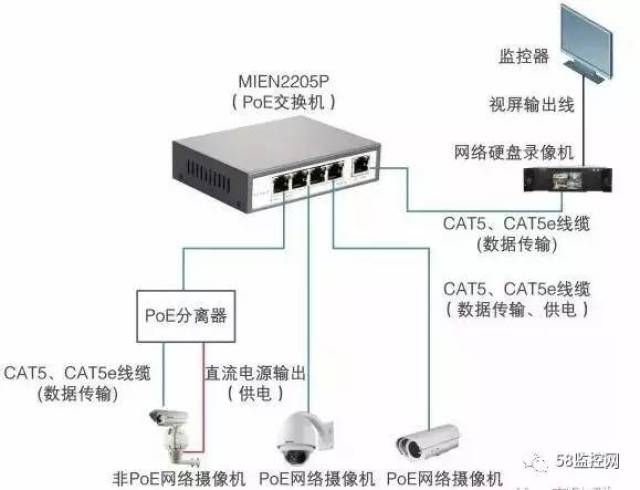 智能IP业务交换机与安装法兰盘对车子的危害