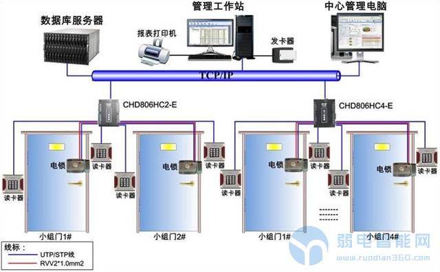 煤气表与配电房门禁系统