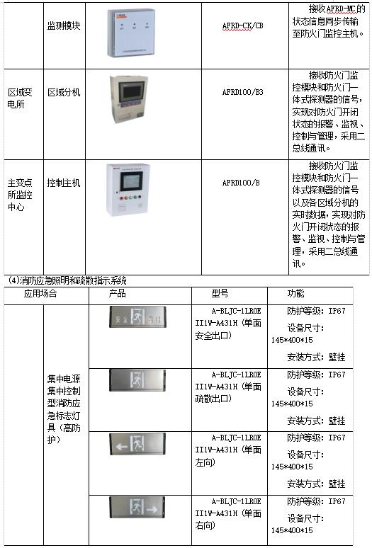 医疗化学制品与配电房门禁系统