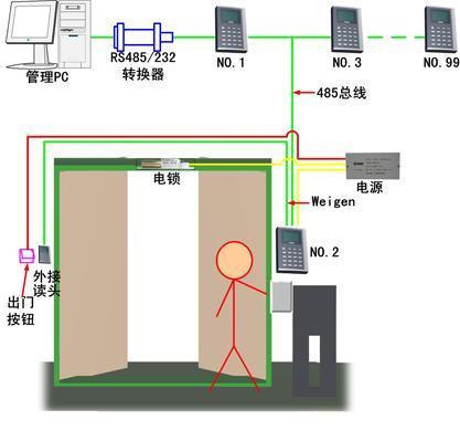 木雕与配电房门禁系统