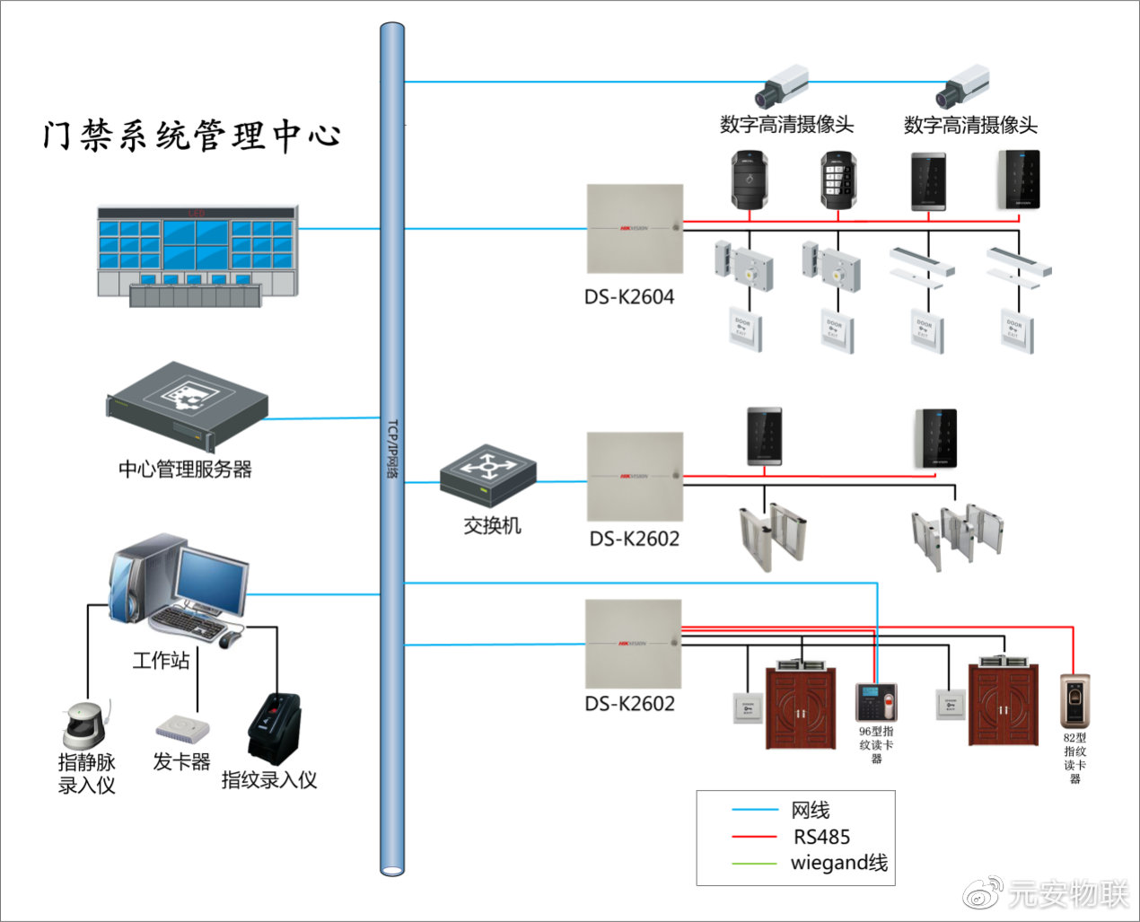 乐器与配电房门禁系统