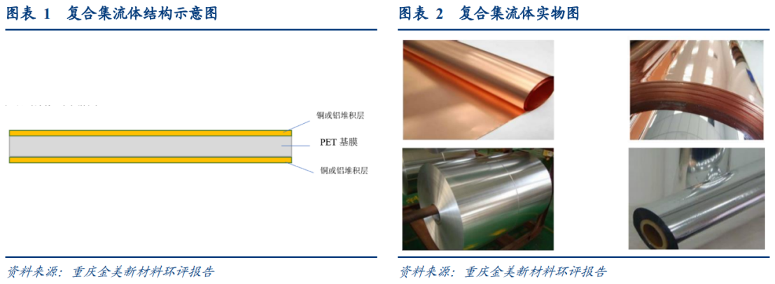 反射铝板/铝材与薄膜电池工艺