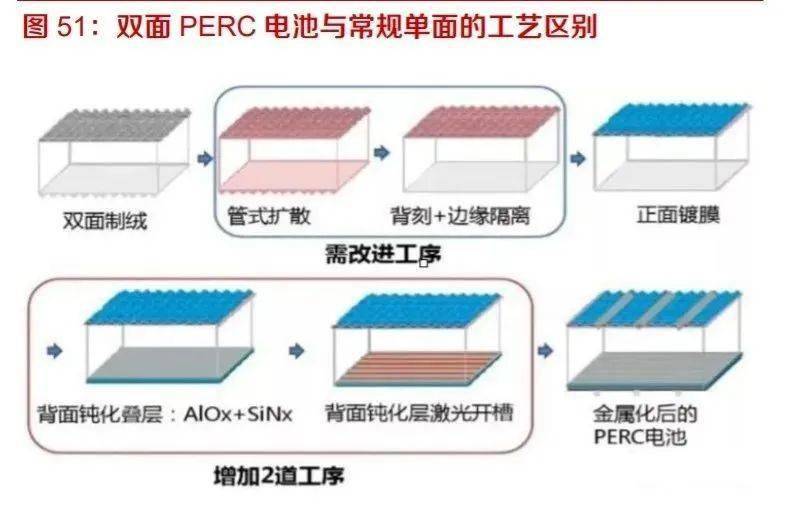 反射铝板/铝材与薄膜电池工艺