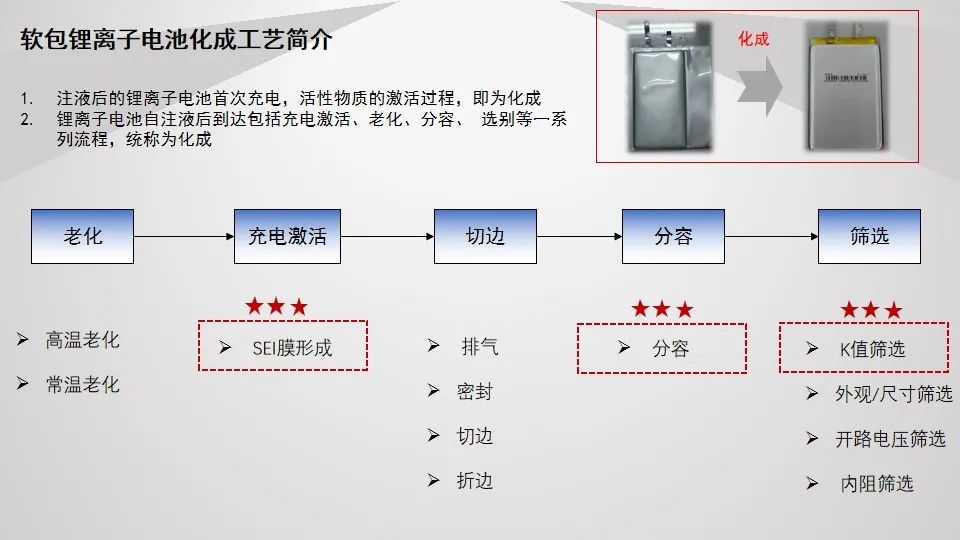 运动包与薄膜电池工艺