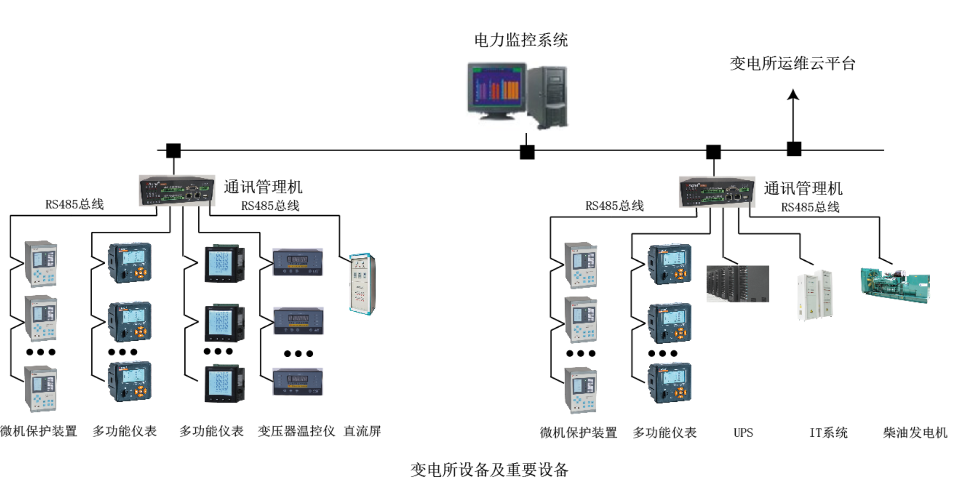 饮料机与配电站监控系统