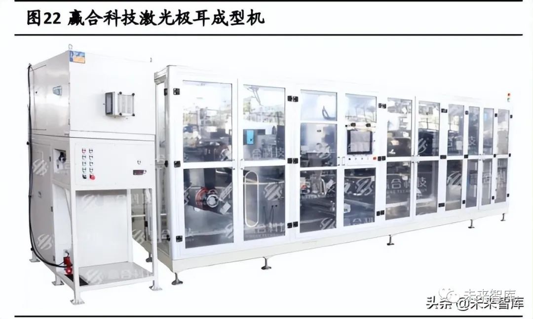 衍生玩具与薄膜电池设备与光学玻璃球的加工设备的区别