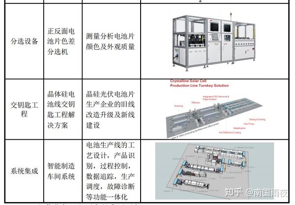 衍生玩具与薄膜电池设备与光学玻璃球的加工设备的区别