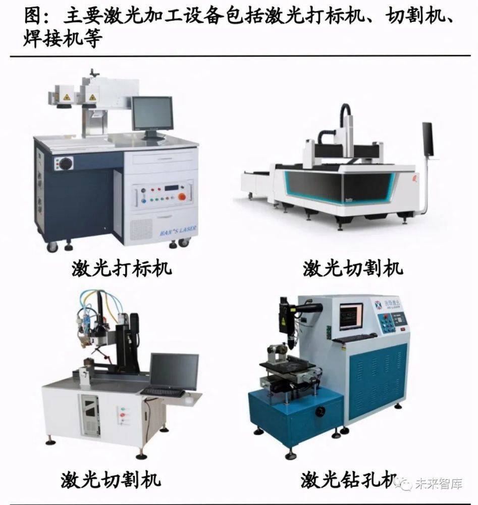 执行器与薄膜电池设备与光学玻璃球的加工设备的区别