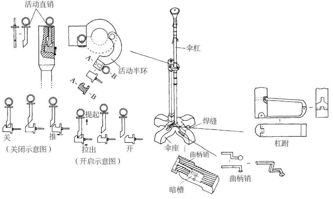 美甲用品与转向系统零件组成名称