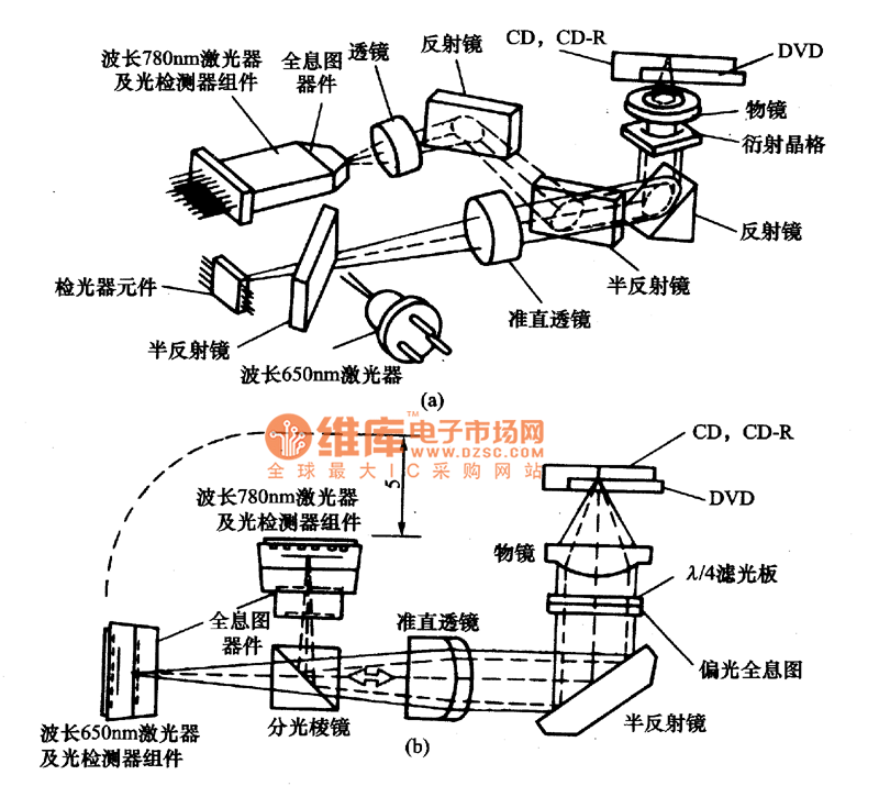 光学摄像机与转向系统零件组成名称