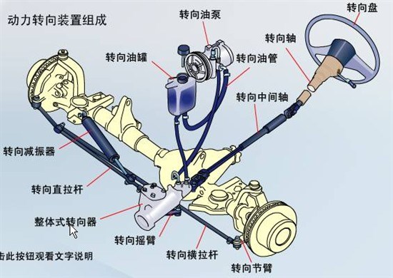 电子工业用助剂与转向系统零件组成名称