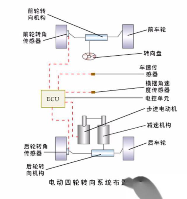 磁盘阵列与转向系统零件组成名称