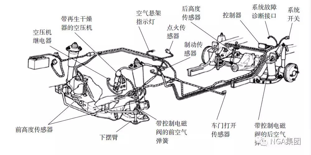 空气悬架系统与转向系的零部件