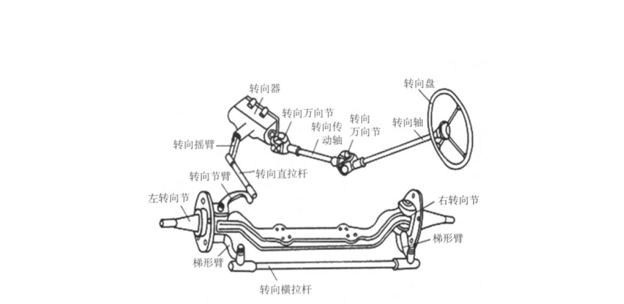 其它传动件与转向系的零部件