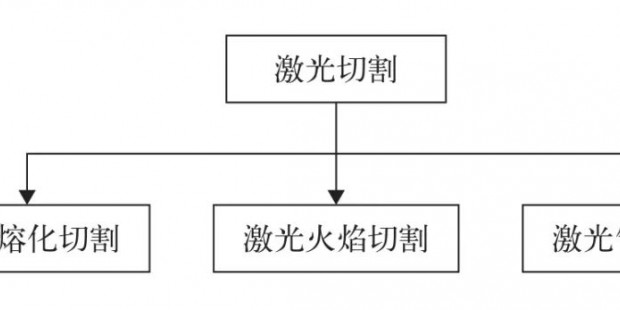 纸巾盒与档案盒与激光灯与切割型材机器的关系图