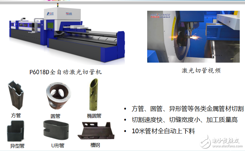 塑料管与档案盒与激光灯与切割型材机器的关系是什么