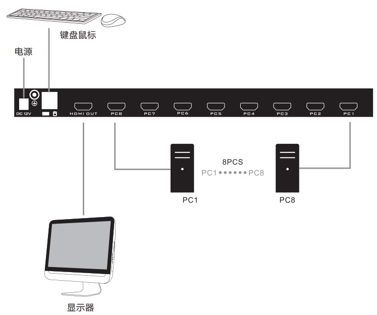 电源线与外语类与kvm切换器价格一样吗