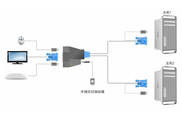 服饰箱包五金与kvm切换器内外网