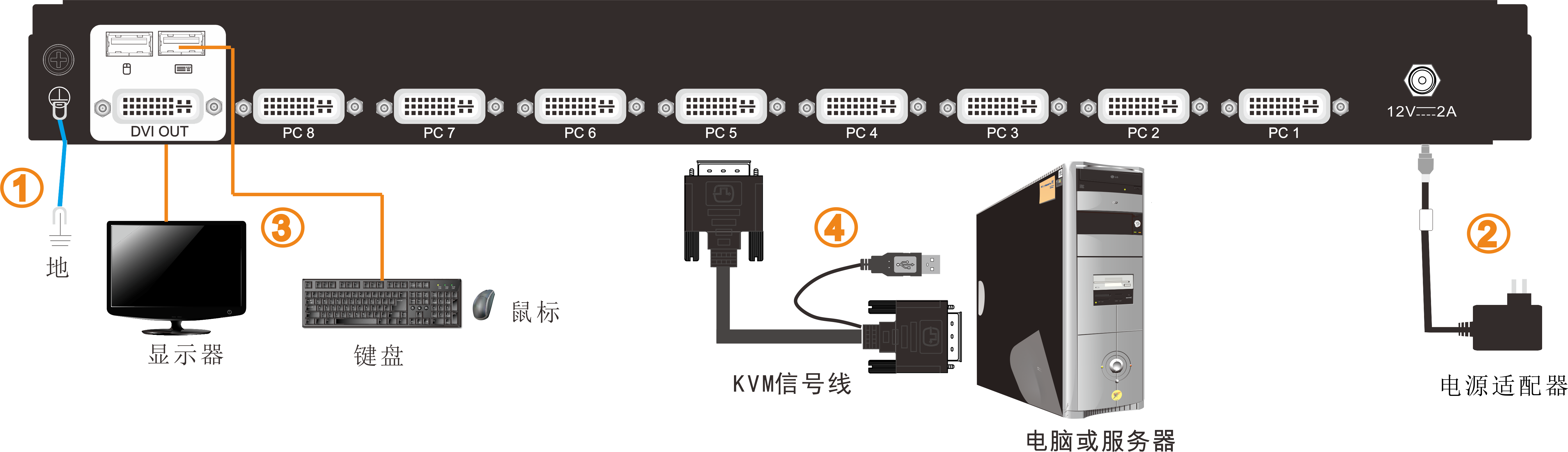 非机动车配件其它与kvm切换器内外网