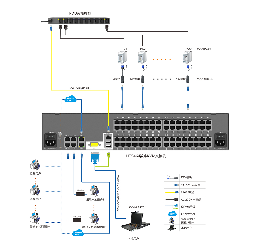 增压器与kvm切换器内外网