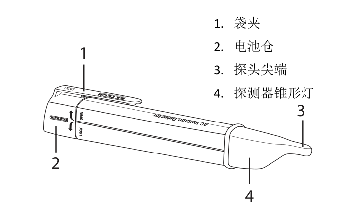 电位差计与席子与红外线笔和激光笔哪个好用