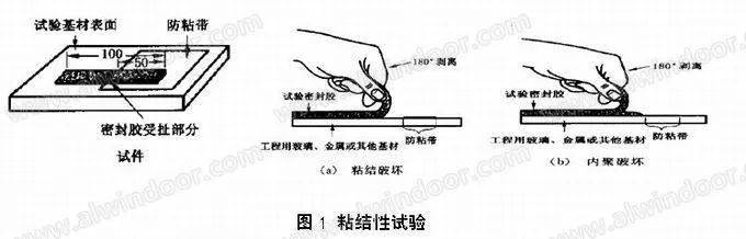 熔点仪与玻璃幕墙中间的胶封用什么塞