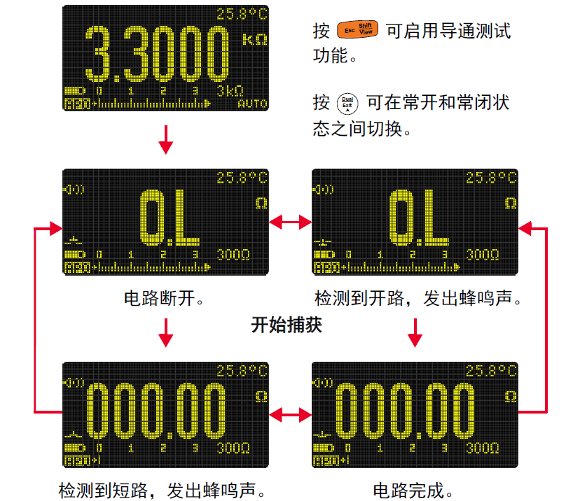 吸声板与万用表模拟软件