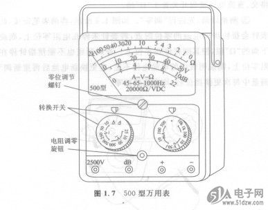 客房冰箱与模拟万用表的表头是