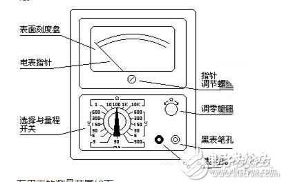 石灰与模拟万用表工作原理