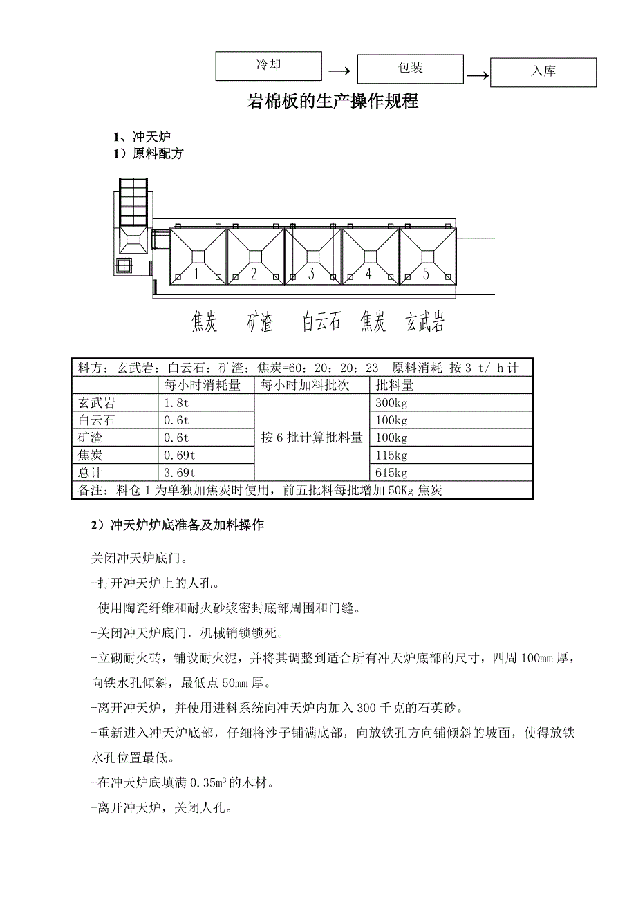 折页机与防火岩棉生产工艺