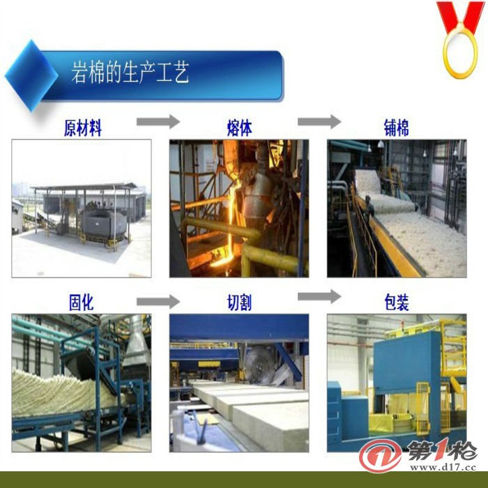 羽毛与防火岩棉生产工艺