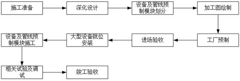 压力校验仪表与防火岩棉生产工艺