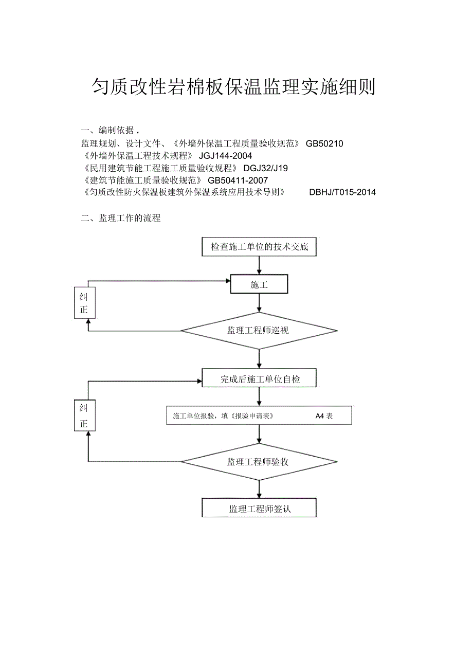 压力校验仪表与防火岩棉生产工艺