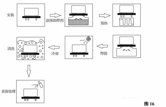 继电器与防火岩棉生产工艺