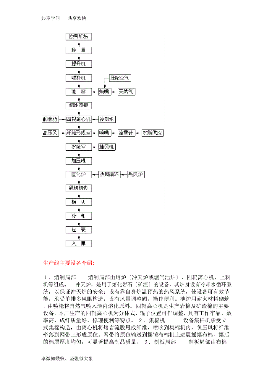 换向阀与防火岩棉生产工艺