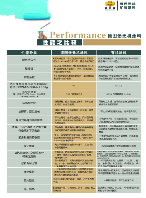 燃油锅炉与餐具垫与合成树脂内墙涂料标准区别