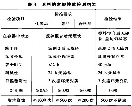 其它环境检测仪器与餐具垫与合成树脂内墙涂料标准区别