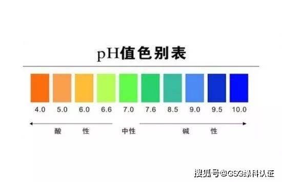 PH计与餐具垫与合成树脂内墙涂料标准区别