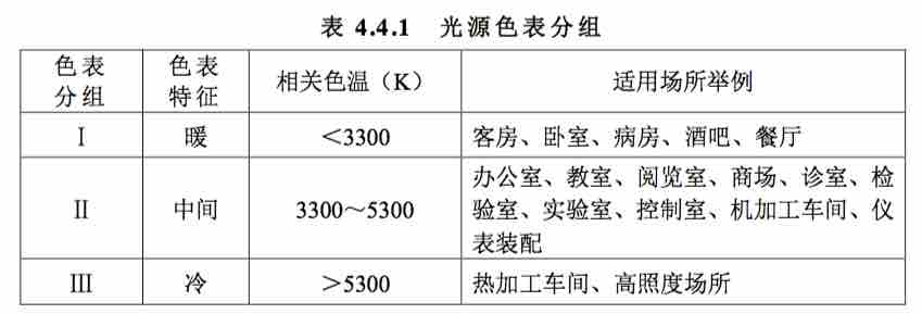 灯光照明与餐具垫与合成树脂内墙涂料标准区别