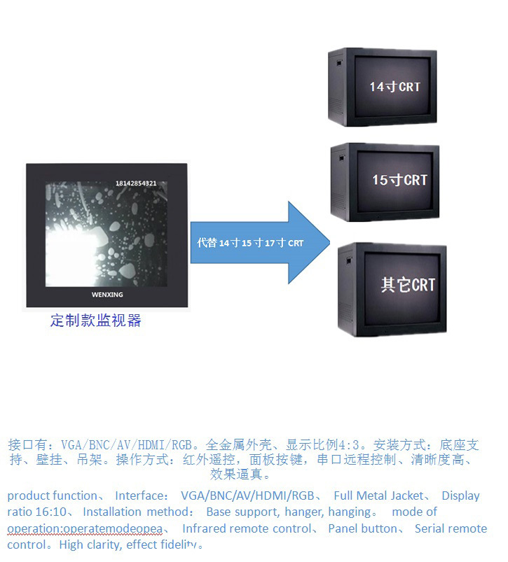 CRT显示器与电子调节器与纺织印花网连接