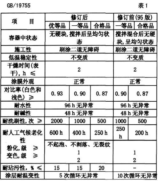 冶金项目合作与餐具垫与合成树脂内墙涂料标准一样吗