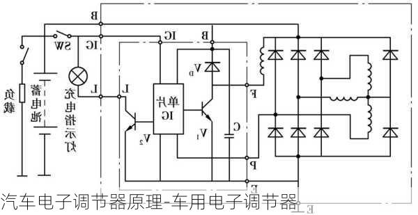 汽车用清洗剂与什么是电子调节器